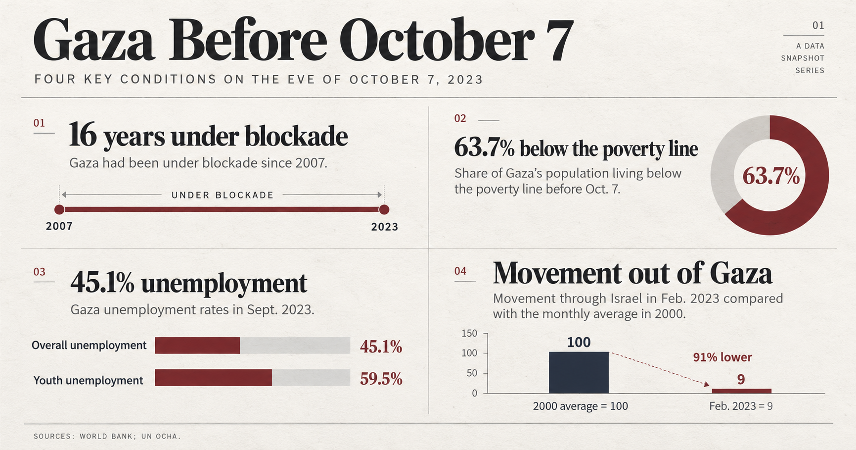 Before-Oct-7th